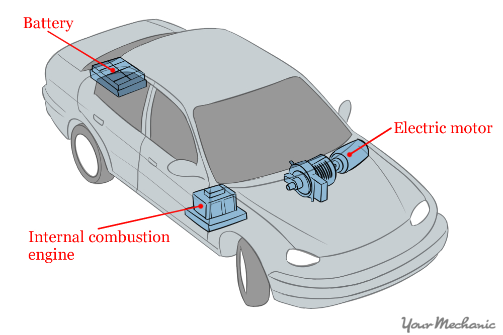 Electric Vehicle Diagram